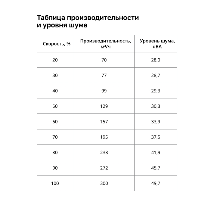 Приточная установка Ventmachine Satellite Lite