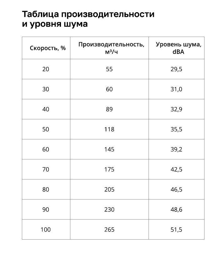Приточная установка Ventmachine Satellite 2