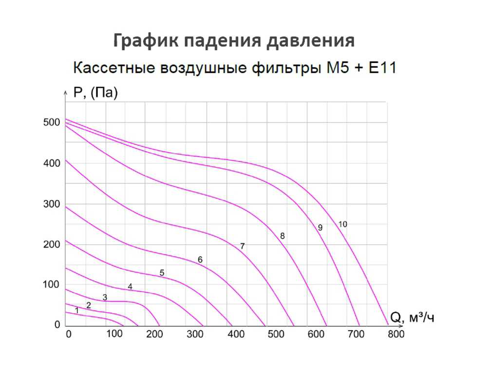 Приточная установка Ventmachine Colibri 1000 GU