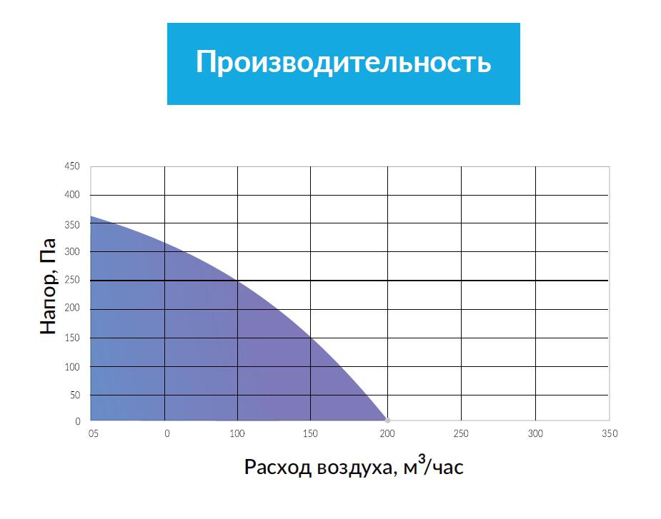 Приточная установка Minibox E-200-FKO.PREMIUM